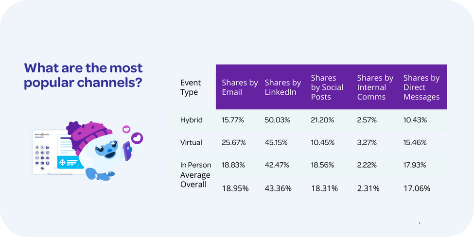 What are the most popular channels?