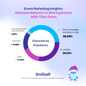 Peer to peer marketing report