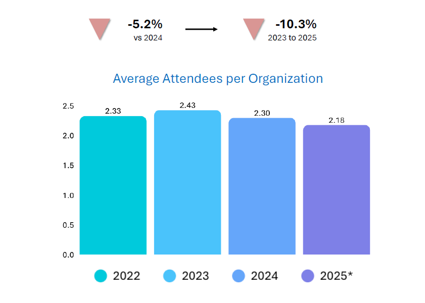 Bear Analytics avg attendee