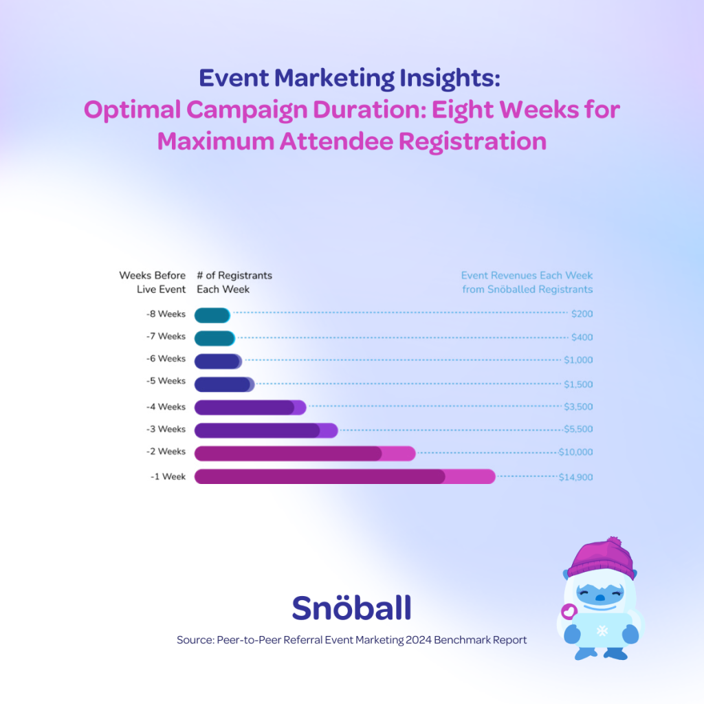 Event marketing insights