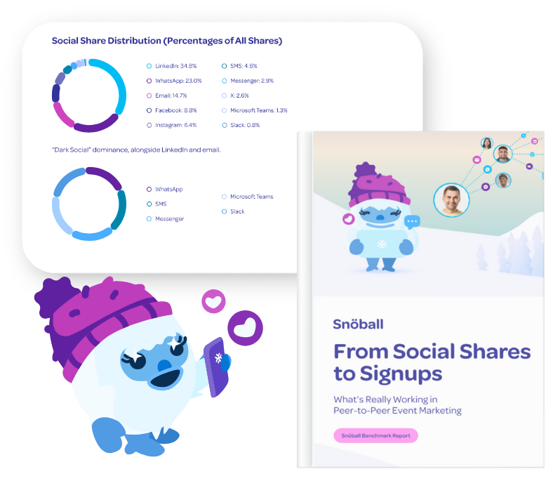 Peer to Peer Marketing Benchmark Report 2026