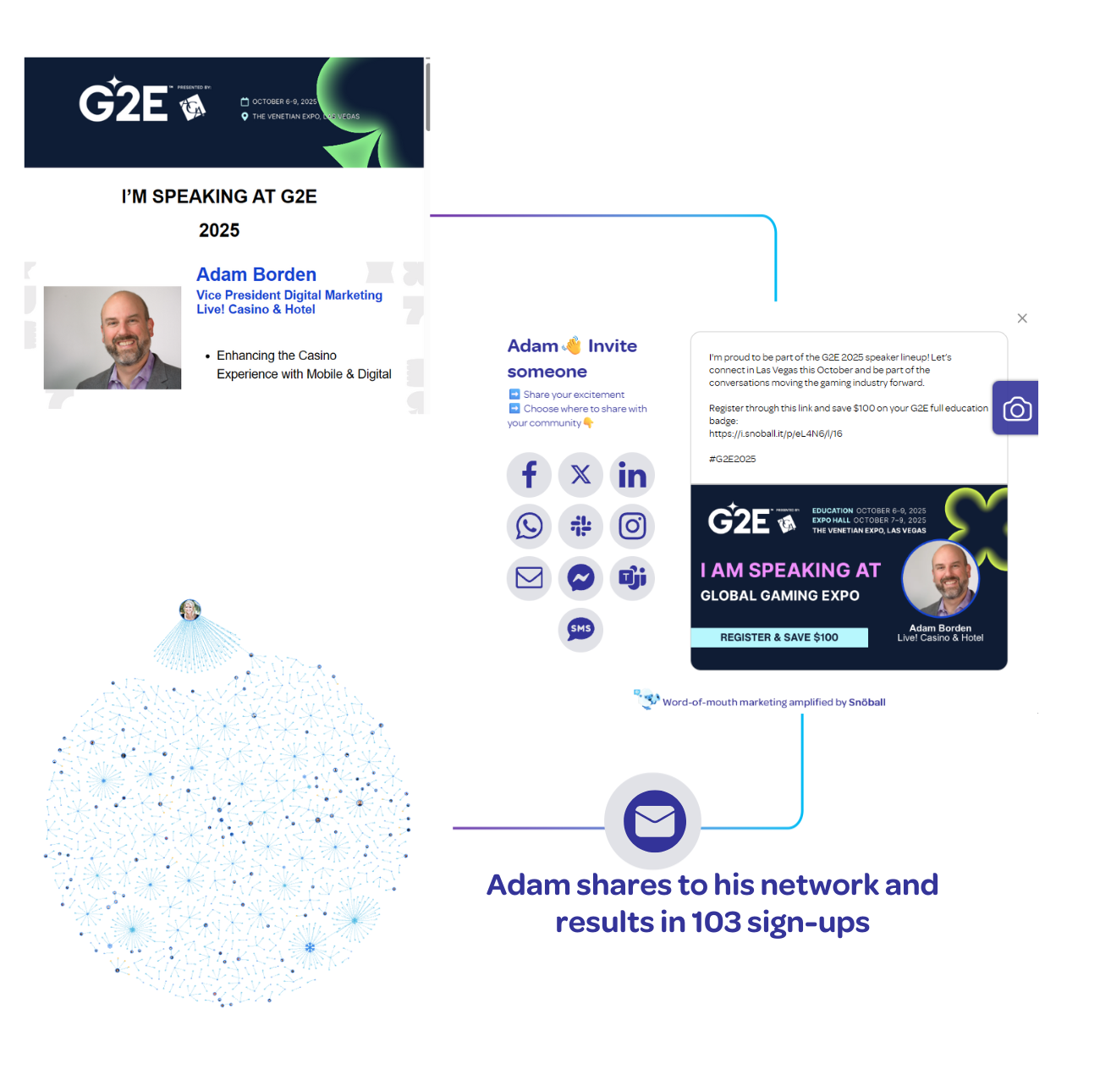 G2E Speaker participation