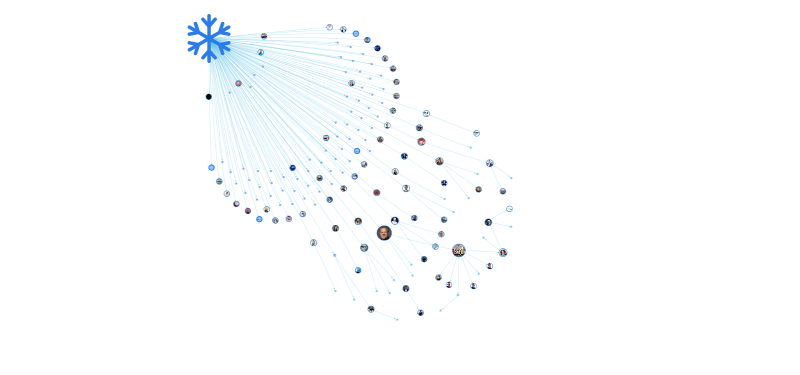 GED 2025 Snoball effect