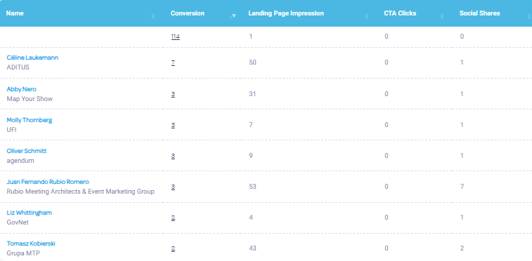 Top referrers at GED 2025