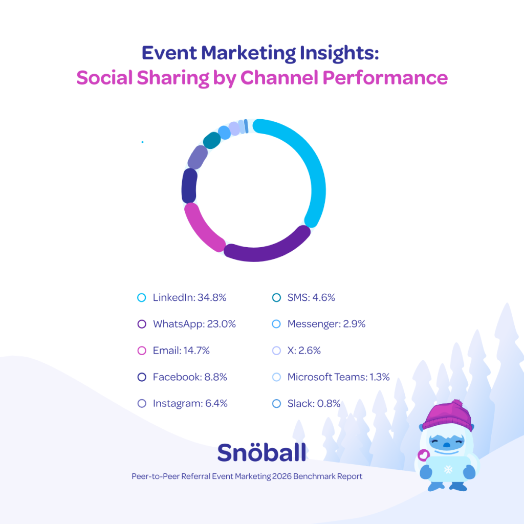 P2P Benchmark Report 2026