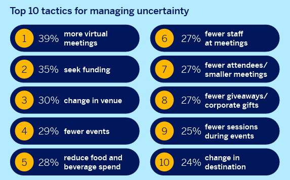 AMEX GBTA Global Meetings