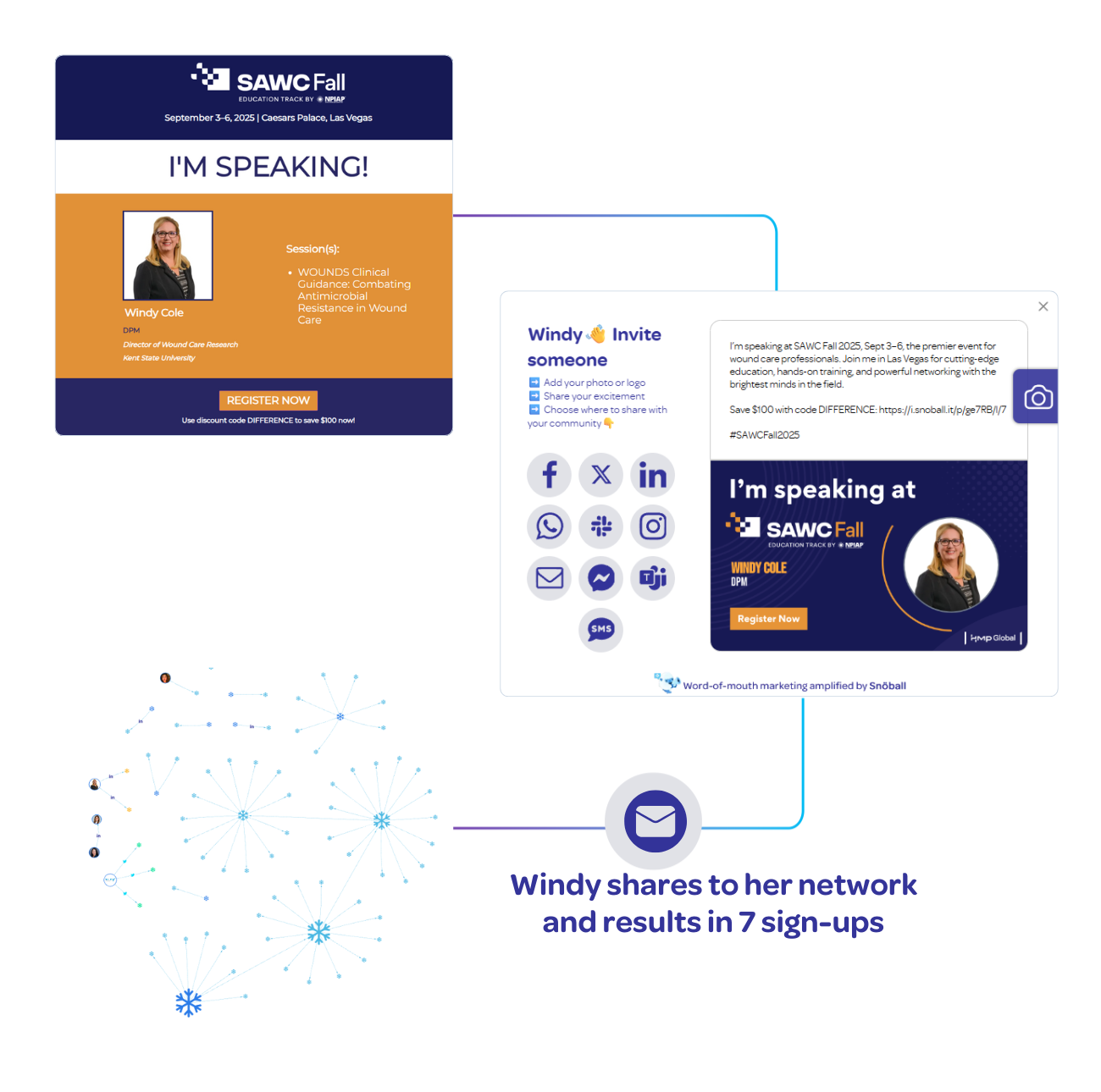 SAWC Fall 2025 Speakers