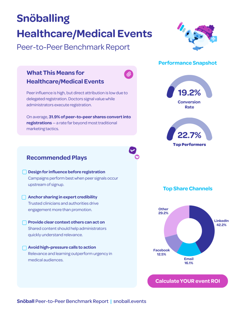 Healthcare and Medical events