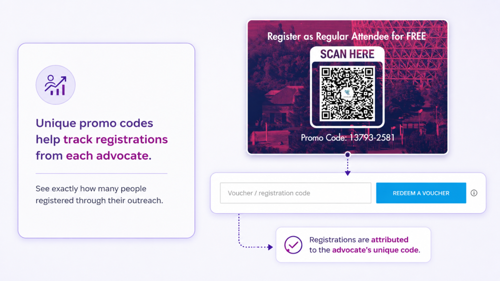 Unique promo code for P2P advocates